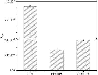 Indirect photodegradation of ofloxacin in simulated seawater: Important roles of DOM and environmental factors